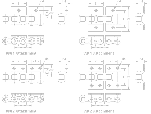 WA1 WK1 WA2 WK2 Attachment Chains